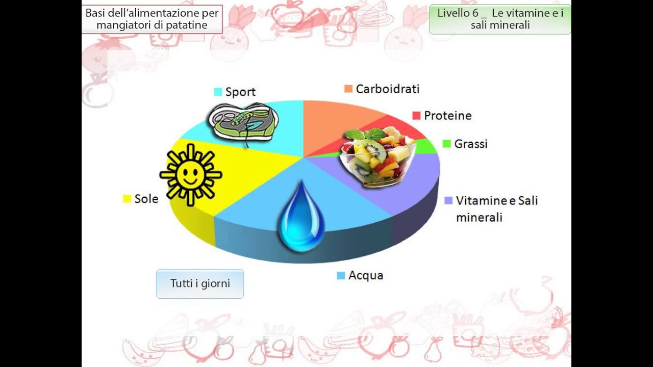 chi si nutre di sali minerali